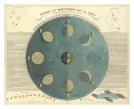 Phases of the Moon, c.1850-E^ Soulier-Framed Art Print