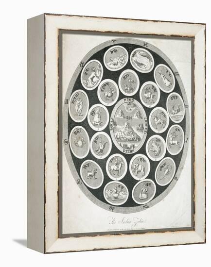 Early 19th-Century Print Depicting the Indian Zodiac-null-Framed Premier Image Canvas