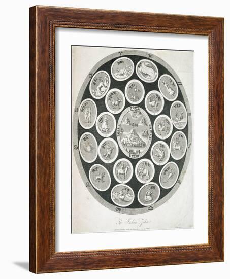 Early 19th-Century Print Depicting the Indian Zodiac-null-Framed Giclee Print