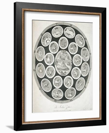 Early 19th-Century Print Depicting the Indian Zodiac-null-Framed Giclee Print