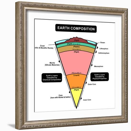 Earth Composition-udaix-Framed Premium Giclee Print