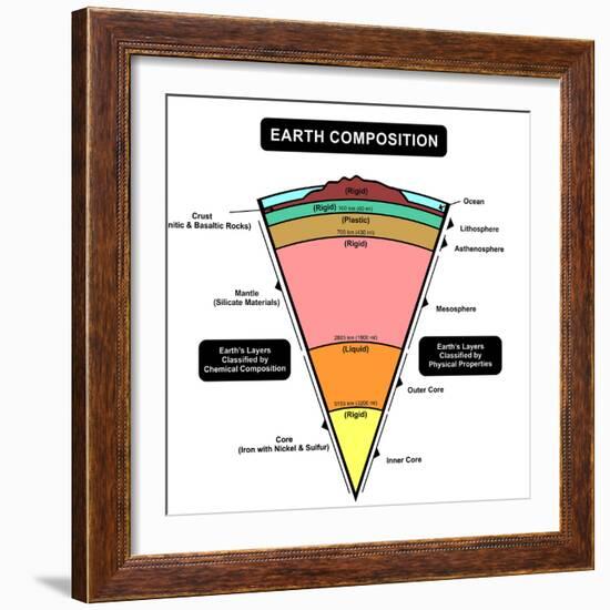 Earth Composition-udaix-Framed Premium Giclee Print