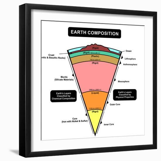 Earth Composition-udaix-Framed Premium Giclee Print