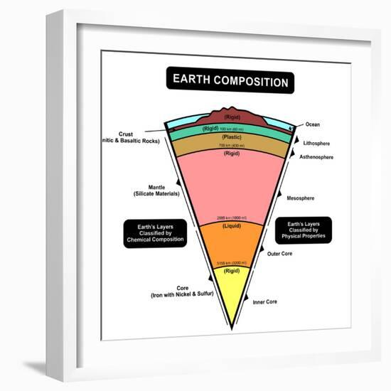 Earth Composition-udaix-Framed Premium Giclee Print