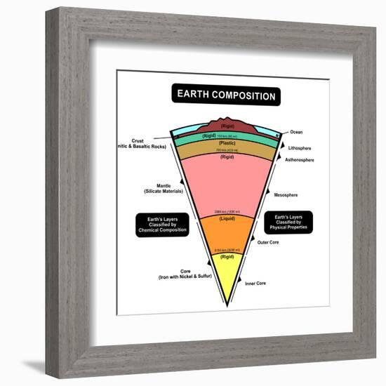 Earth Composition-udaix-Framed Art Print