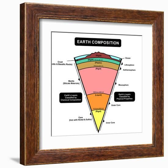 Earth Composition-udaix-Framed Art Print