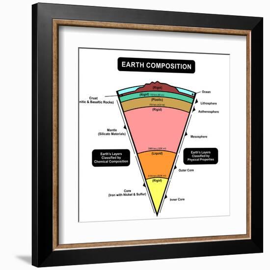 Earth Composition-udaix-Framed Art Print