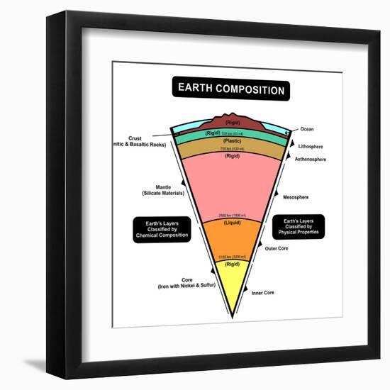 Earth Composition-udaix-Framed Art Print