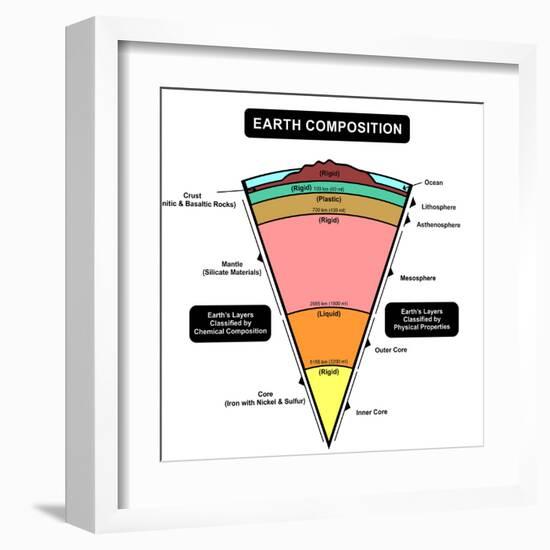 Earth Composition-udaix-Framed Art Print