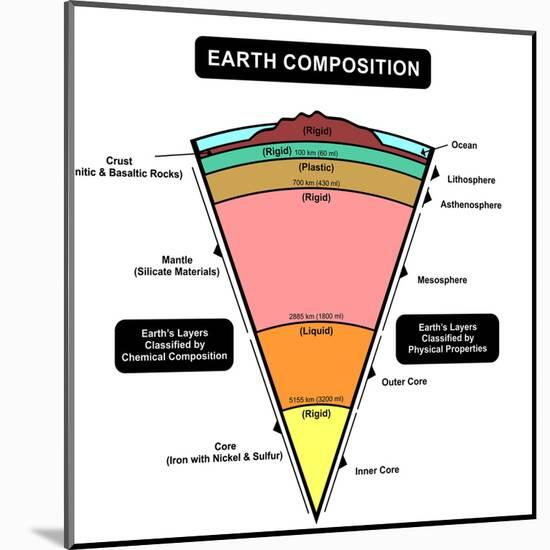 Earth Composition-udaix-Mounted Art Print