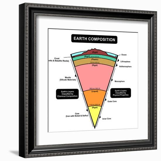 Earth Composition-udaix-Framed Art Print