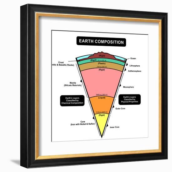 Earth Composition-udaix-Framed Art Print