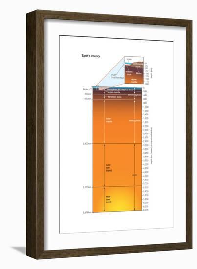 Earth Interior, Crust, Mantle, Core, Earth Sciences-Encyclopaedia Britannica-Framed Art Print