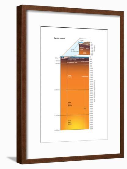 Earth Interior, Crust, Mantle, Core, Earth Sciences-Encyclopaedia Britannica-Framed Art Print