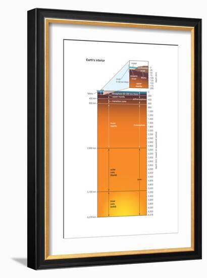 Earth Interior, Crust, Mantle, Core, Earth Sciences-Encyclopaedia Britannica-Framed Art Print