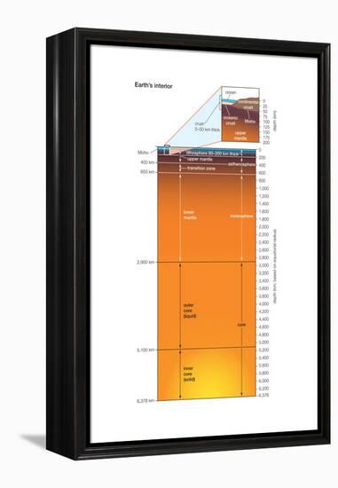 Earth Interior, Crust, Mantle, Core, Earth Sciences-Encyclopaedia Britannica-Framed Stretched Canvas