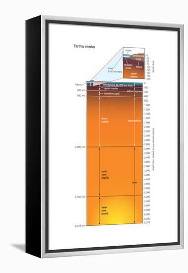 Earth Interior, Crust, Mantle, Core, Earth Sciences-Encyclopaedia Britannica-Framed Stretched Canvas