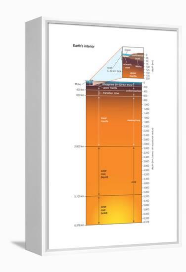 Earth Interior, Crust, Mantle, Core, Earth Sciences-Encyclopaedia Britannica-Framed Stretched Canvas