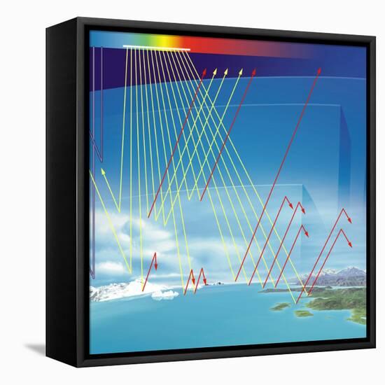 Earth's Atmosphere And Solar Radiation-Jose Antonio-Framed Premier Image Canvas