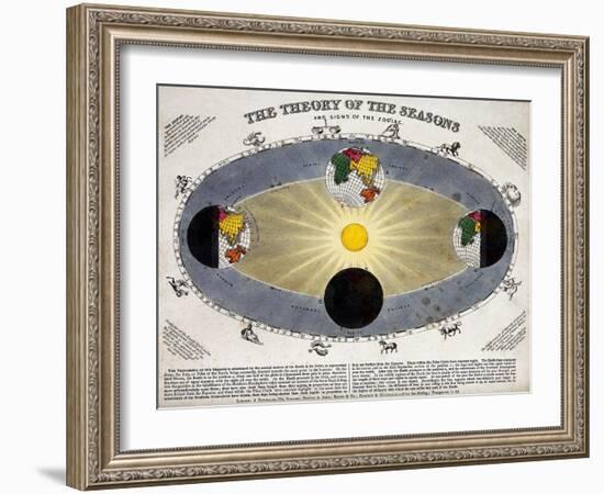 Earth's Orbit Around Sun-Science Source-Framed Giclee Print