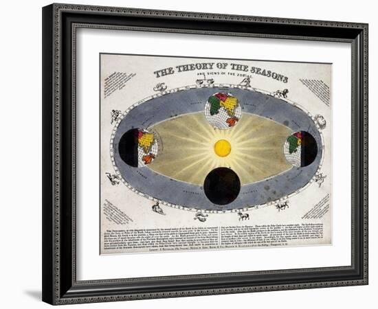 Earth's Orbit Around Sun-Science Source-Framed Giclee Print