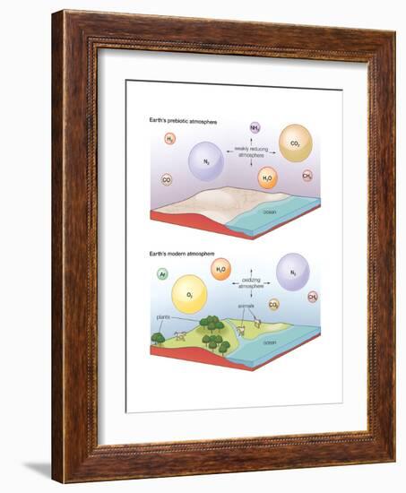 Earth's Prebiotic and Modern Atmosphere. Evolution of Atmosphere, Earth Sciences-Encyclopaedia Britannica-Framed Art Print