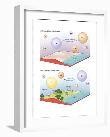 Earth's Prebiotic and Modern Atmosphere. Evolution of Atmosphere, Earth Sciences-Encyclopaedia Britannica-Framed Art Print