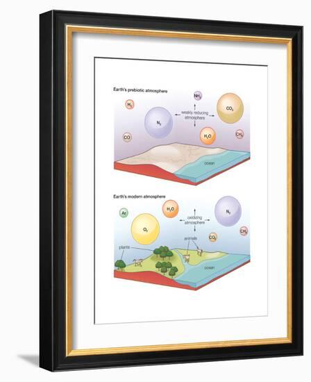 Earth's Prebiotic and Modern Atmosphere. Evolution of Atmosphere, Earth Sciences-Encyclopaedia Britannica-Framed Art Print