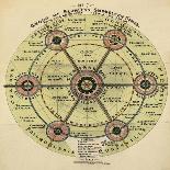 Diagram With the Title 'group Of Slumless Smokeless Cities'.-Ebenezer Howard-Mounted Giclee Print