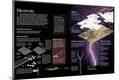 Premium Photographic Print