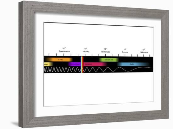 Electromagnetic Spectrum, Artwork-Equinox Graphics-Framed Photographic Print