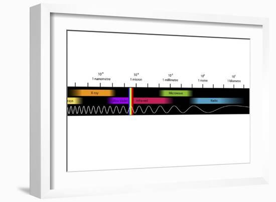 Electromagnetic Spectrum, Artwork-Equinox Graphics-Framed Photographic Print