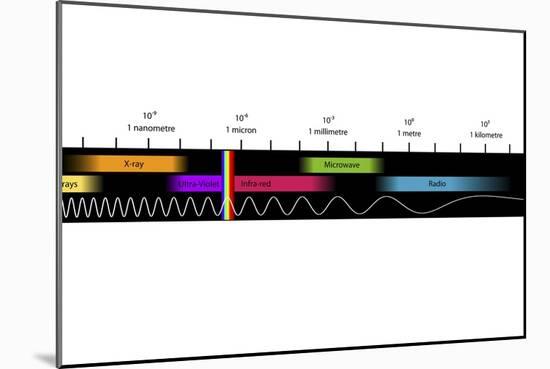 Electromagnetic Spectrum, Artwork-Equinox Graphics-Mounted Photographic Print