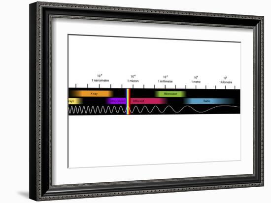 Electromagnetic Spectrum, Artwork-Equinox Graphics-Framed Photographic Print