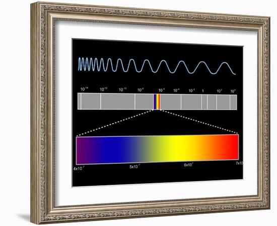 Electromagnetic Spectrum-SEYMOUR-Framed Photographic Print