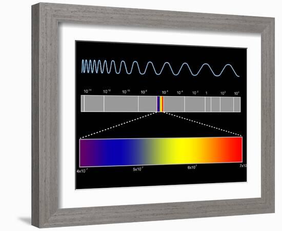 Electromagnetic Spectrum-SEYMOUR-Framed Photographic Print