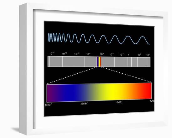 Electromagnetic Spectrum-SEYMOUR-Framed Photographic Print