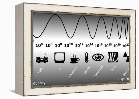 Electromagnetic Spectrum-Friedrich Saurer-Framed Premier Image Canvas