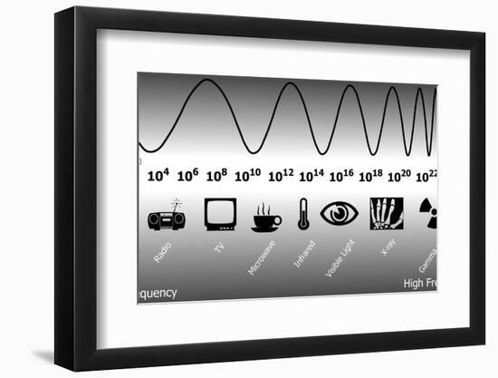 Electromagnetic Spectrum-Friedrich Saurer-Framed Photographic Print