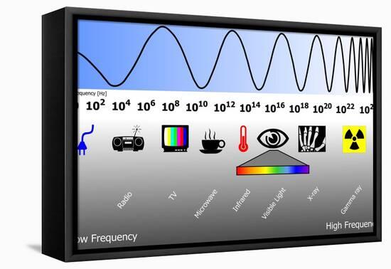 Electromagnetic Spectrum-Friedrich Saurer-Framed Premier Image Canvas