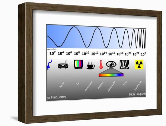 Electromagnetic Spectrum-Friedrich Saurer-Framed Photographic Print