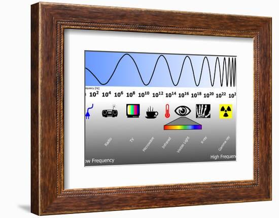 Electromagnetic Spectrum-Friedrich Saurer-Framed Photographic Print