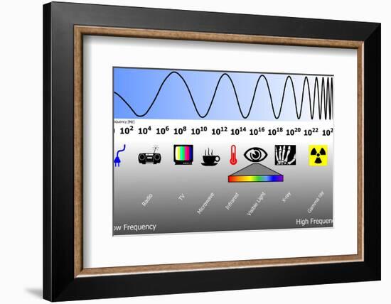 Electromagnetic Spectrum-Friedrich Saurer-Framed Photographic Print