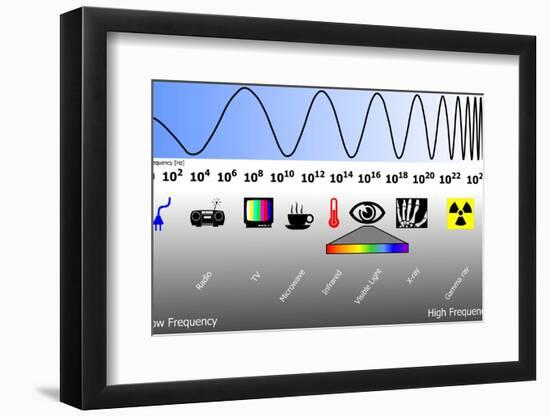 Electromagnetic Spectrum-Friedrich Saurer-Framed Photographic Print