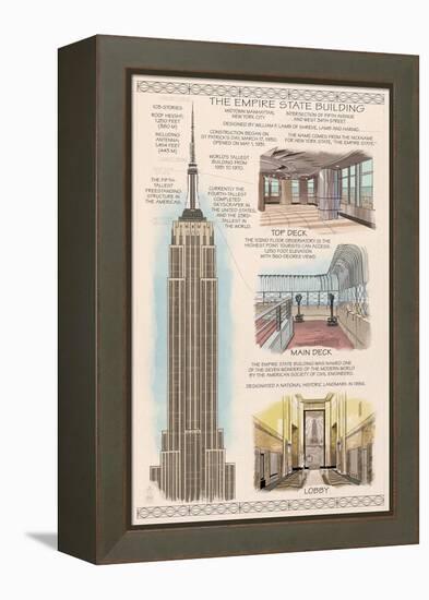 Empire State Building Technical-Lantern Press-Framed Stretched Canvas