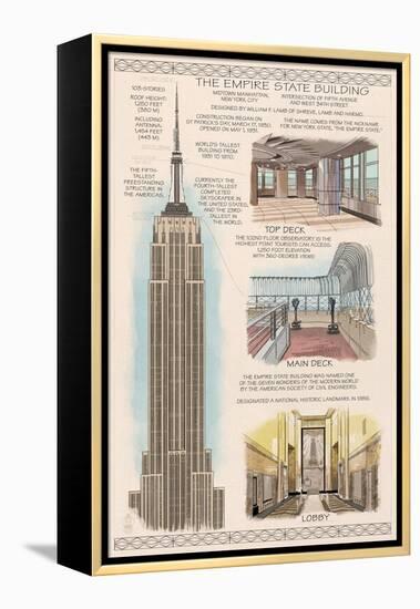 Empire State Building Technical-Lantern Press-Framed Stretched Canvas