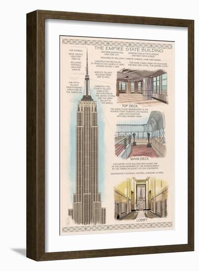 Empire State Building Technical-Lantern Press-Framed Art Print