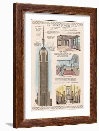 Empire State Building Technical-Lantern Press-Framed Art Print