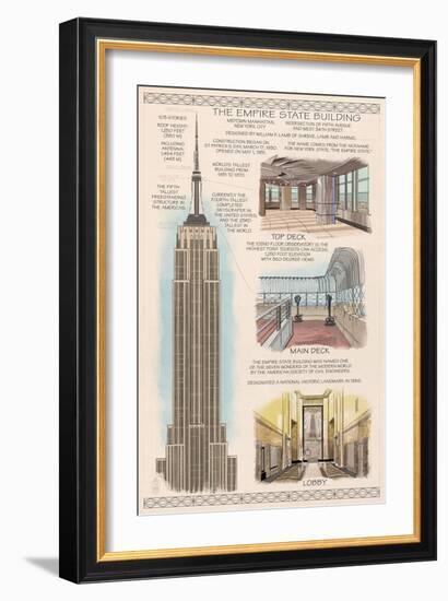 Empire State Building Technical-Lantern Press-Framed Art Print