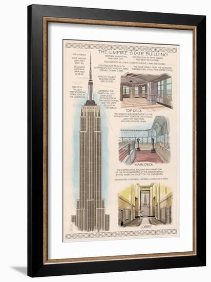 Empire State Building Technical-Lantern Press-Framed Premium Giclee Print